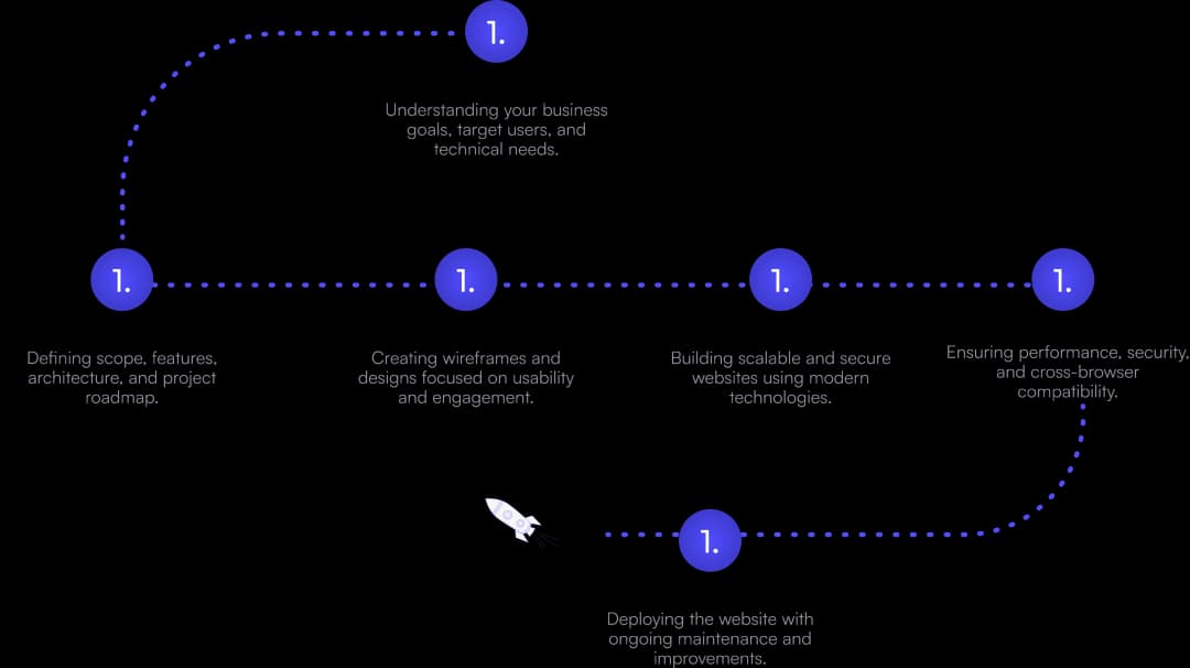 Web Development Services